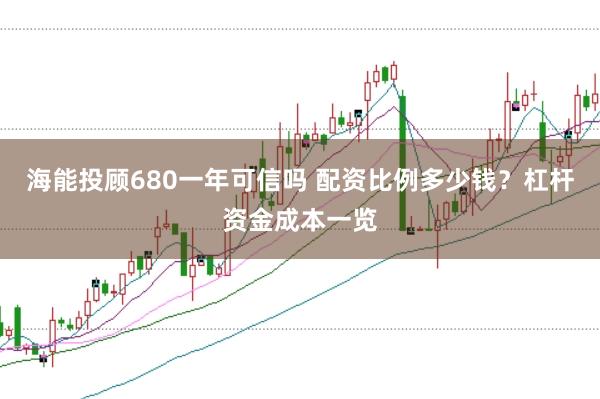 海能投顾680一年可信吗 配资比例多少钱？杠杆资金成本一览