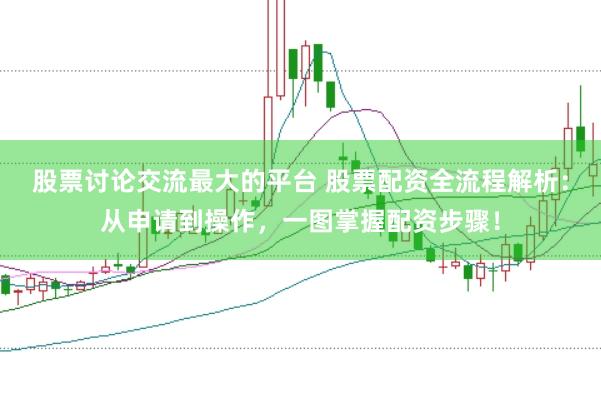 股票讨论交流最大的平台 股票配资全流程解析：从申请到操作，一图掌握配资步骤！